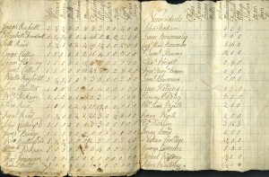 Menotomy Assessor's Report, 1770.